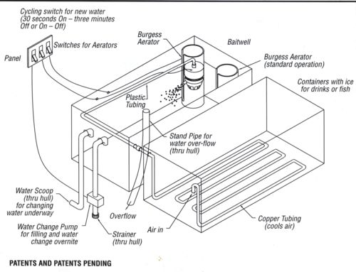 Burgess Magna-Vac™ Degasser